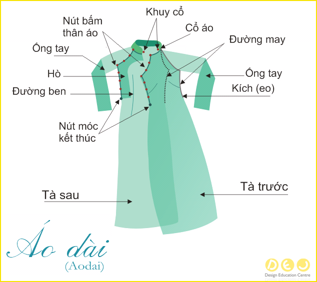 Cấu tạo áo dài Việt Nam